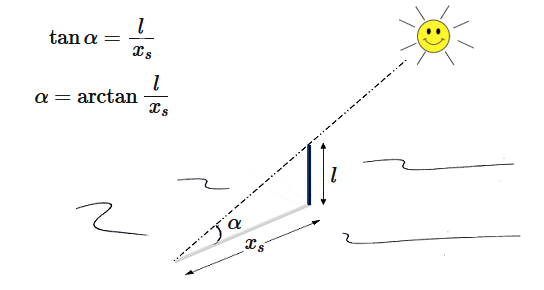 Figura 2.1. Esquema para la estimación de la altitud solar